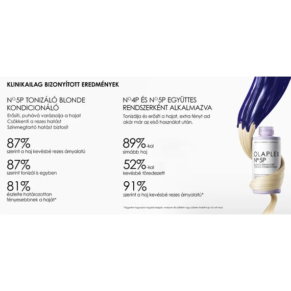 Olaplex No. 5P Blonde Enhancer szőke hajszínfokozó hamvasító kondicionáló