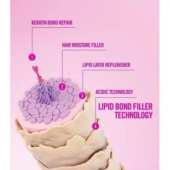 Revlon Restart Bond Repair Gentle Cleanser hajerősítő micellás sampon sérült hajra, 250 ml